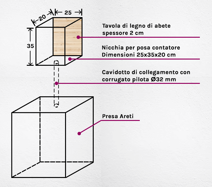 Schema di predisposizione della nicchia per contatore