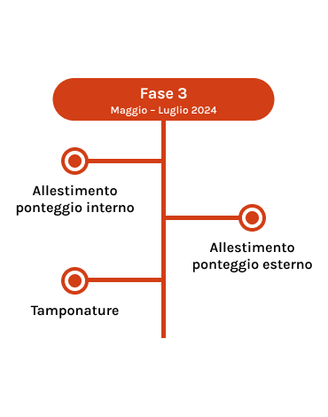 Fase tre del progetto fotovoltaico per i Musei Vaticani